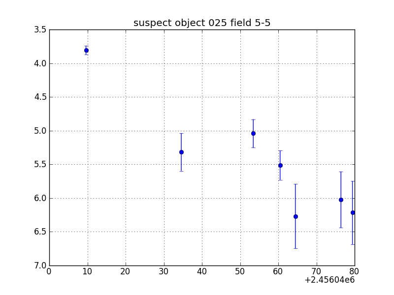 no plot available, curve is too noisy